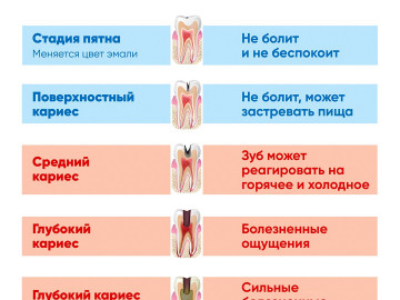 Зубы карточки8