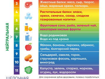 Зубы карточки5
