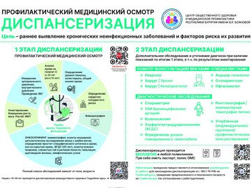 Диспансеризация_1_-2-этапы_А3-min