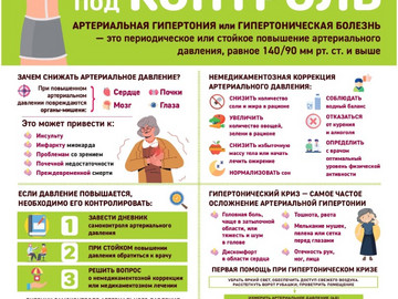 Плакат_А3_Артериальное даление под контроль_page-0001-min
