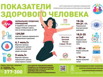 Плакат_А2_Показатели здорового человека_page-0001-min